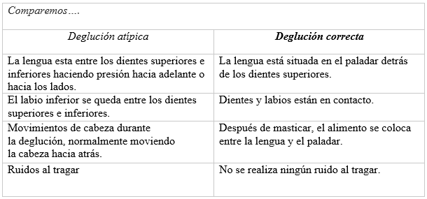 TABLA DEGLUCIÓN